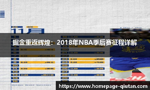 掘金重返辉煌：2018年NBA季后赛征程详解